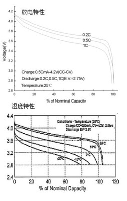 深圳澳力氏电池电源 高品质18650圆柱形锂电池，厂家直销首选