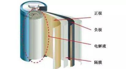 华为有备胎，中国车企有备胎吗？理性分析后发现，事实可能没那么乐观